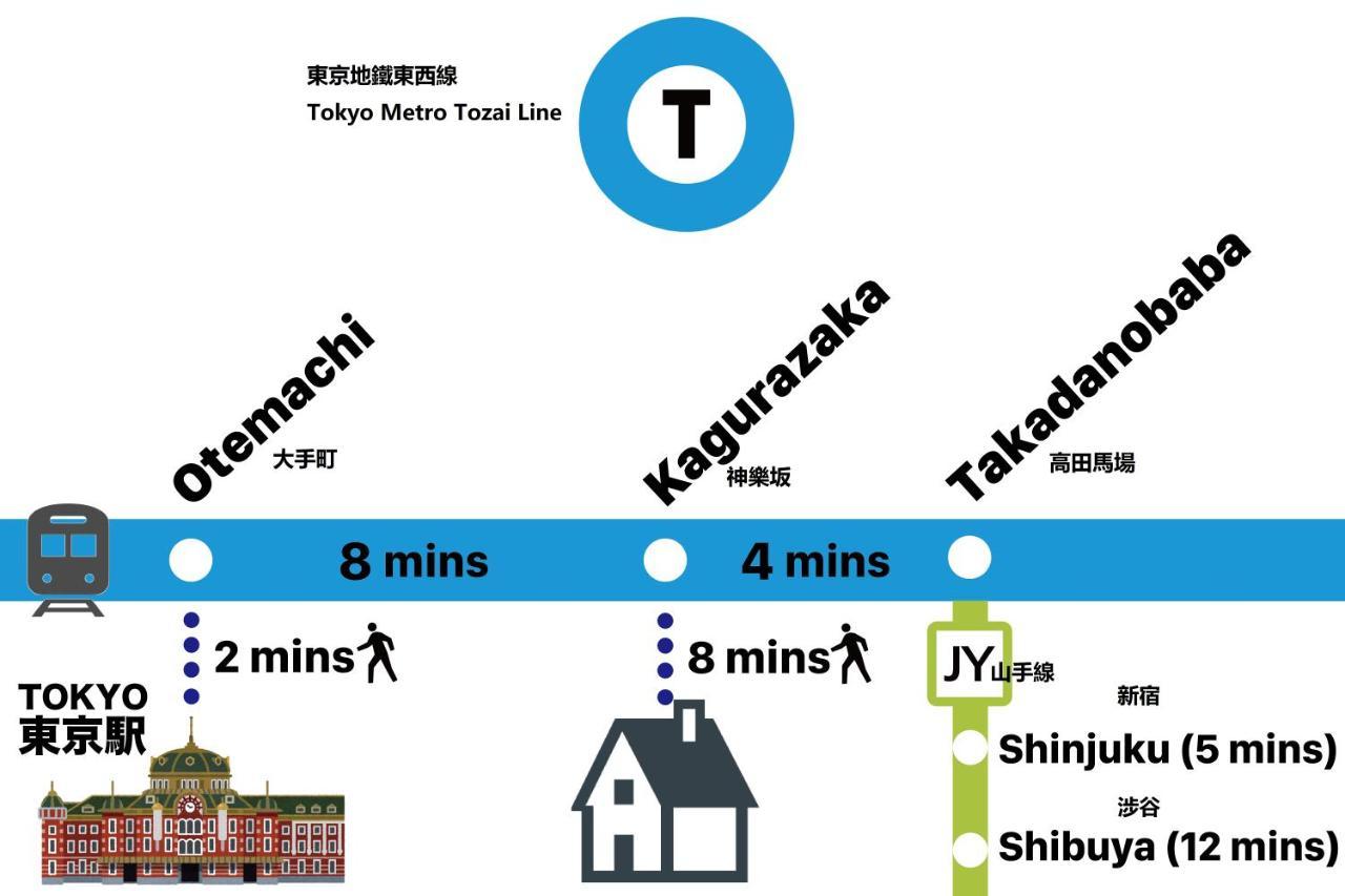 Shinjuku Area Industria Wind Apartment Walk 6Min To Station Tokio Zewnętrze zdjęcie